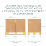 Коробка из пятислойного гофрокартона 800*600*800 П-33 Коробка из пятислойного гофрокартона 800*600*800 П-33